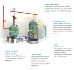 Autoclave machine