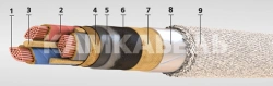 Power cable with copper conductors with paper insulation impregnated with viscous or non-flowing composition for voltage 1 kV of