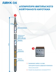 Apparatus for pulsed neutron-neutron logging integral small-size AINK-34