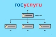 System Software Downloads